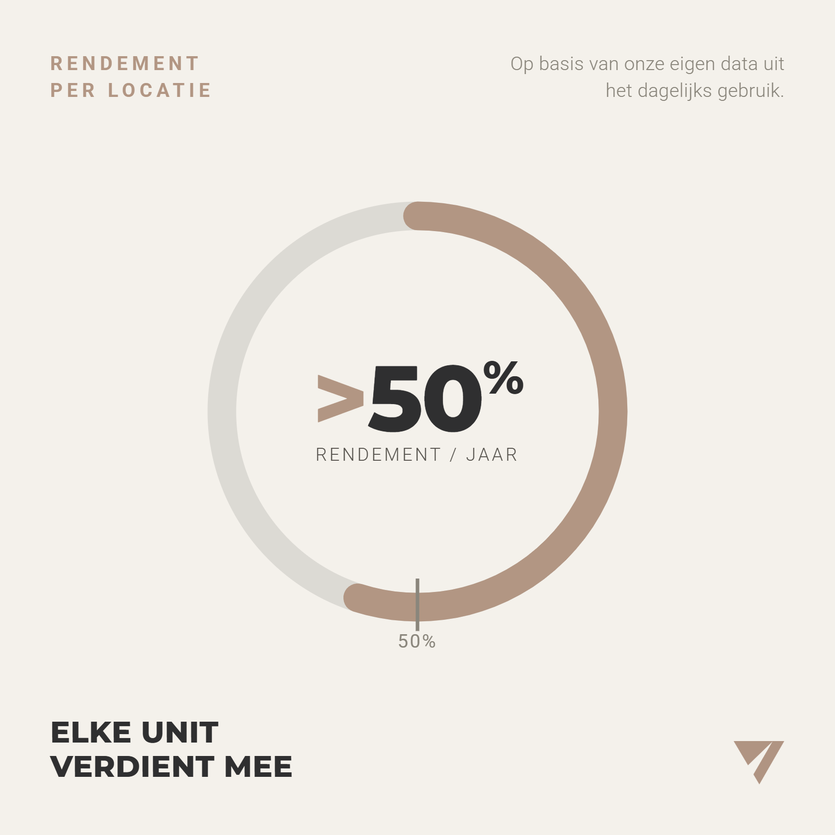 Een Savan-unit als verdienmodel op locatie