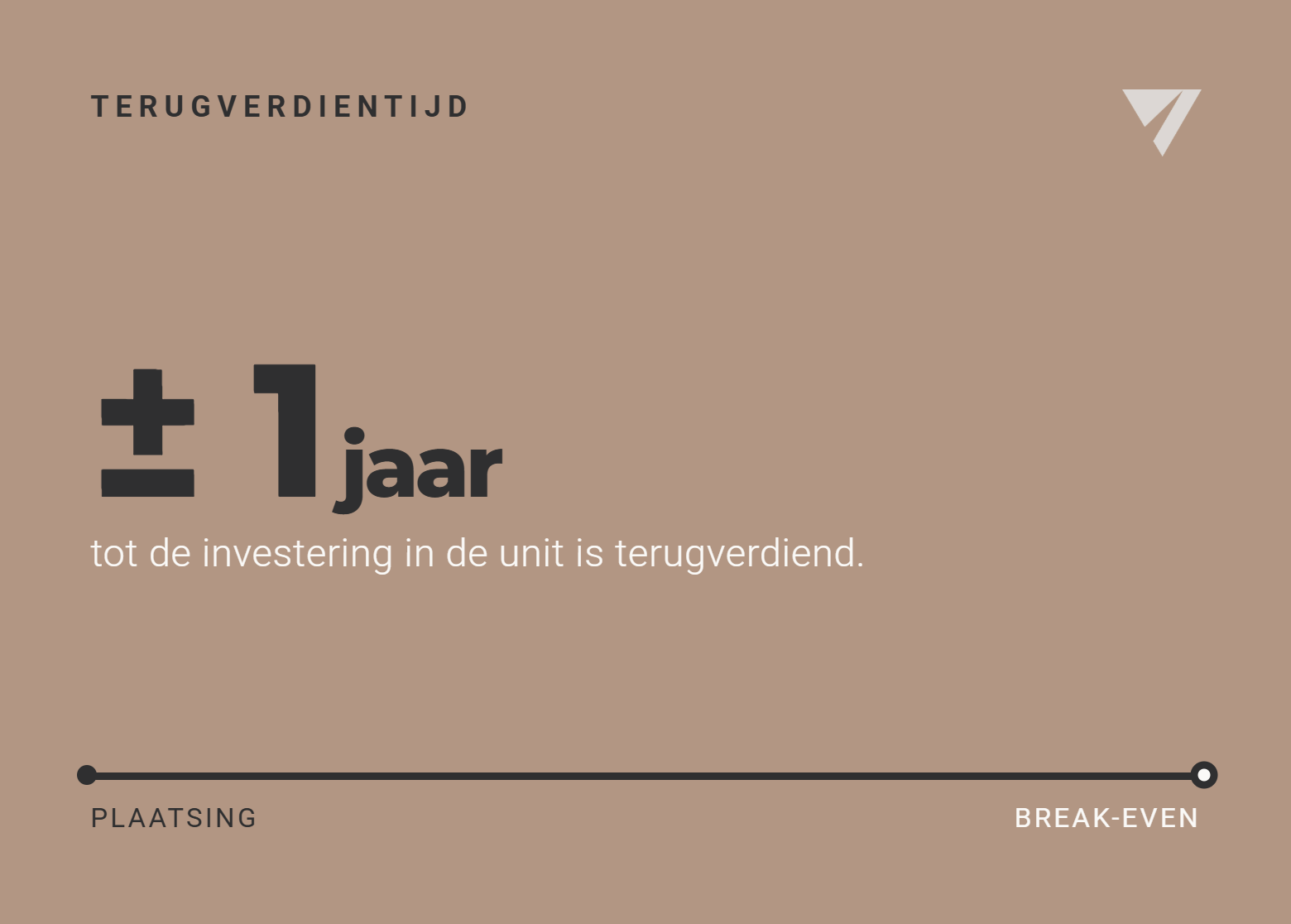 Professionele Savan-unit op een mobiliteitslocatie